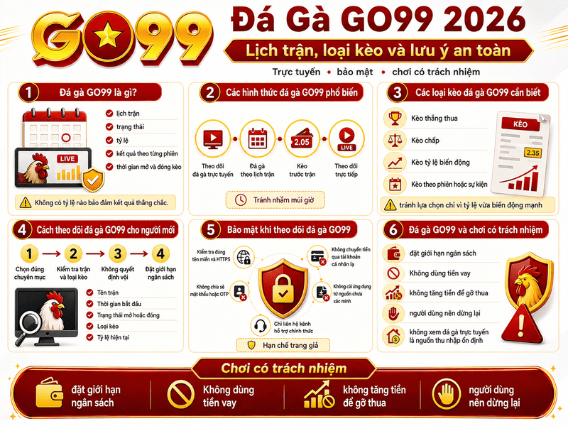 Đá Gà GO99 2026 – Trải Nghiệm Trực Tuyến Và Lưu Ý An Toàn