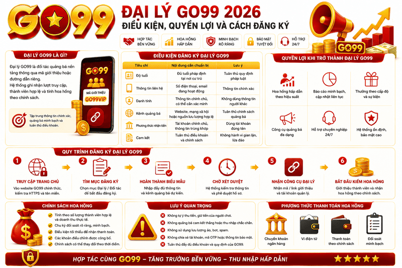 Đại Lý GO99 2026 – Điều Kiện Và Cách Đăng Ký