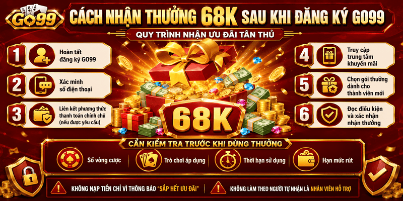 Cách nhận thưởng 68K sau khi đăng ký GO99