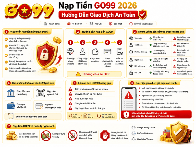 Nạp Tiền GO99 2026 – Hướng Dẫn Giao Dịch An Toàn