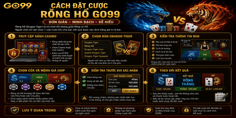 Cách đặt cược Rồng Hổ GO99