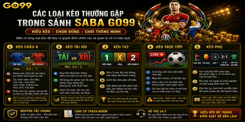 Các loại kèo thường gặp trong sảnh SABA GO99